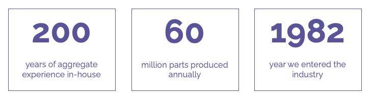 OptiMIM Advantages of 200 years of experience and 60 million parts produced annually
